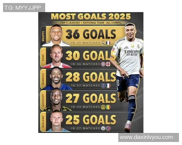 2025年全球足球运动员最新排名揭晓 世界顶级球星谁才是真正的王者 2025年全球足球运动员最新排名揭晓 世界顶级球星谁才是真正的王者